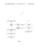 SECURE RANDOM NUMBER GENERATION diagram and image