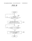 DEVICE MANAGEMENT APPARATUS AND METHOD FOR HOME NETWORK SYSTEM diagram and image