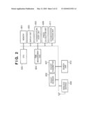 COMMUNICATION UNIT, METHOD OF CONTROLLING COMMUNICATION UNIT AND COMPUTER PROGRAM diagram and image