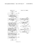 I/O SPACE REQUEST SUPPRESSING METHOD FOR PCI DEVICE diagram and image