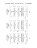 DYNAMIC PERFORMANCE VIRTUALIZATION FOR DISK ACCESS diagram and image