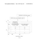 DYNAMIC PERFORMANCE VIRTUALIZATION FOR DISK ACCESS diagram and image