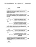 MEMORY CONTROL DEVICE AND METHOD FOR CONTROLLING THE SAME diagram and image