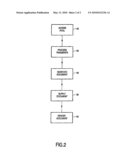 DYNAMIC MARKUP LANGUAGE diagram and image