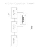 APPARATUS AND METHODS FOR INTERACTING WITH MULTIPLE INFORMATION FORMS ACROSS MULTIPLE TYPES OF COMPUTING DEVICES diagram and image