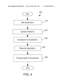 Using Accelerators in a Hybrid Architecture for System Checkpointing diagram and image