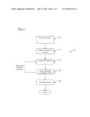 METHOD AND APPARATUS FOR DESIGNING AN INTEGRATED CIRCUIT diagram and image