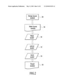 PATTERN SELECTION FOR LITHOGRAPHIC MODEL CALIBRATION diagram and image