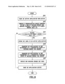 APPLICATION PLATFORM AND APPLICATION diagram and image