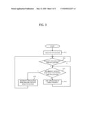 ELECTRONIC DEVICE AND ELECTRONIC DEVICE CONTROL METHOD diagram and image