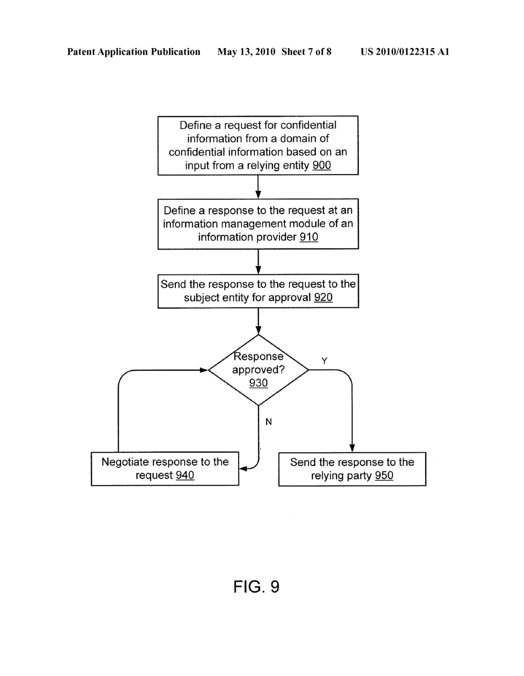 METHODS AND APPARATUS RELATED TO TRANSMISSION OF CONFIDENTIAL INFORMATION TO A RELYING ENTITY - diagram, schematic, and image 08