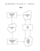 AUTOMATIC LOCAL LISTING OWNER AUTHENTICATION SYSTEM diagram and image