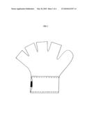 Thumb glove diagram and image