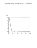 UHMWPE FIBER AND PROCESS FOR PRODUCING THEREOF diagram and image