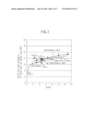 High-strength martensite heat resisting cast steel, method of producing the steel, and applications of the steel diagram and image