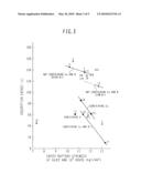 High-strength martensite heat resisting cast steel, method of producing the steel, and applications of the steel diagram and image