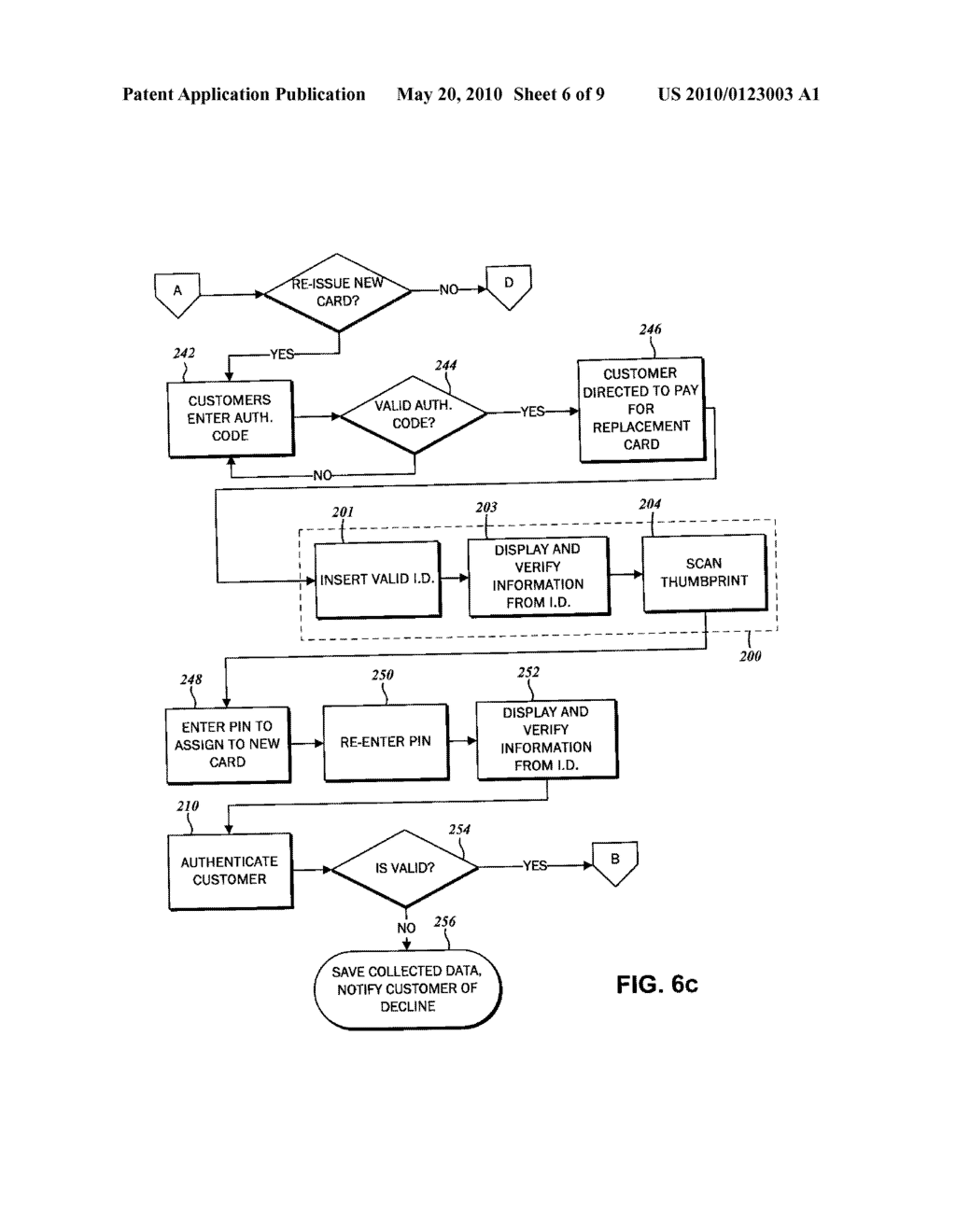 METHOD FOR VERIFYING INSTANT CARD ISSUANCE - diagram, schematic, and image 07