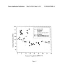 ULTRATOUGH SINGLE CRYSTAL BORON-DOPED DIAMOND diagram and image