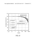 Light-Emitting Element and Light-Emitting Device diagram and image