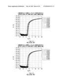 THIN FILM TRANSISTOR AND DISPLAY DEVICE diagram and image