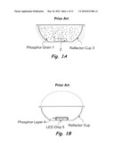 Phosphor-Coated Light Extraction Structures for Phosphor-Converted Light Emitting Devices diagram and image