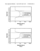 Electromagnetic Wave Resistivity Tool Having a Tilted Antenna for Geosteering within a Desired Payzone diagram and image