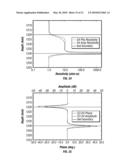 Electromagnetic Wave Resistivity Tool Having a Tilted Antenna for Geosteering within a Desired Payzone diagram and image