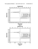 Electromagnetic Wave Resistivity Tool Having a Tilted Antenna for Geosteering within a Desired Payzone diagram and image