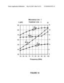 STANDING WAVE OSCILLATORS diagram and image