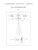 NGSO COMMUNICATION APPARATUS FOR EXTENDING OPERATION TIME AND REDUCING NUMBER OF SATELLITES USING ATC, AND ATC AND OPERATING METHOD THEREOF diagram and image