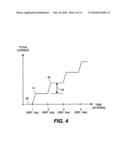 ELECTROLUMINESCENT DISPLAY INITIAL-NONUNIFORMITY-COMPENSATED DRIVE SIGNAL diagram and image