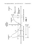 ELECTROLUMINESCENT DISPLAY INITIAL-NONUNIFORMITY-COMPENSATED DRIVE SIGNAL diagram and image