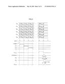 DISPLAY PANEL DRIVING APPARATUS diagram and image