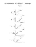 DISPLAY ADJUSTING CIRCUIT FOR ORGANIC ELECTROLUMINESCENCE PANEL, DISPLAY ADJUSTING CIRCUIT, AND DISPLAY DEVICE diagram and image