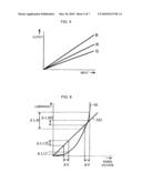 DISPLAY ADJUSTING CIRCUIT FOR ORGANIC ELECTROLUMINESCENCE PANEL, DISPLAY ADJUSTING CIRCUIT, AND DISPLAY DEVICE diagram and image