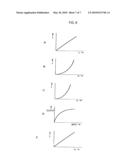 DISPLAY ADJUSTING CIRCUIT FOR ORGANIC ELECTROLUMINESCENCE PANEL, DISPLAY ADJUSTING CIRCUIT, AND DISPLAY DEVICE diagram and image