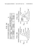 Focus Control Device and Focus Control Method diagram and image