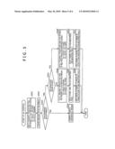 Focus Control Device and Focus Control Method diagram and image