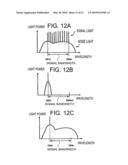 OPTICAL AMPLIFYING DEVICE diagram and image