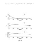 Driver With Electrostatic Discharge Protection diagram and image