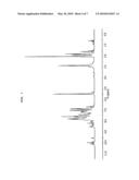 THERMOSETTING COMPOSITION AND PRINTED CIRCUIT BOARD USING THE SAME diagram and image