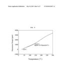 THERMOSETTING COMPOSITION AND PRINTED CIRCUIT BOARD USING THE SAME diagram and image