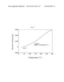 THERMOSETTING COMPOSITION AND PRINTED CIRCUIT BOARD USING THE SAME diagram and image