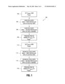 PROGRAMMING METHODS AND MEMORIES diagram and image