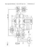 NONVOLATILE SEMICONDUCTOR MEMORY DEVICE AND METHOD FOR OPERATING THE SAME diagram and image