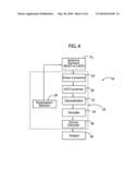 Communication system and method of communicating signals diagram and image