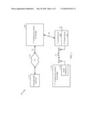 SYSTEM AND METHOD FOR DISTRIBUTING WIRELESS NETWORK ACCESS PARAMETERS diagram and image