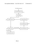 Distributed medium access control (DMAC) for Mobile Ad Hoc networks diagram and image