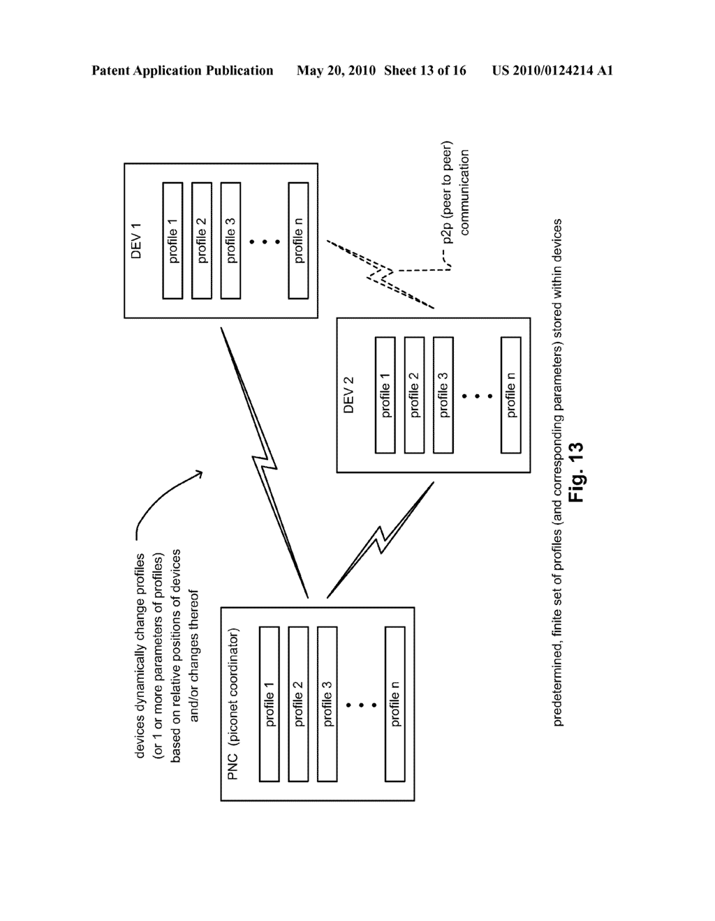 Position based WPAN (Wireless Personal Area Network) management - diagram, schematic, and image 14