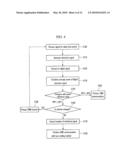 APPARATUS AND METHOD FOR COMMUNICATION diagram and image